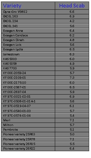 Table 1 Cl 2